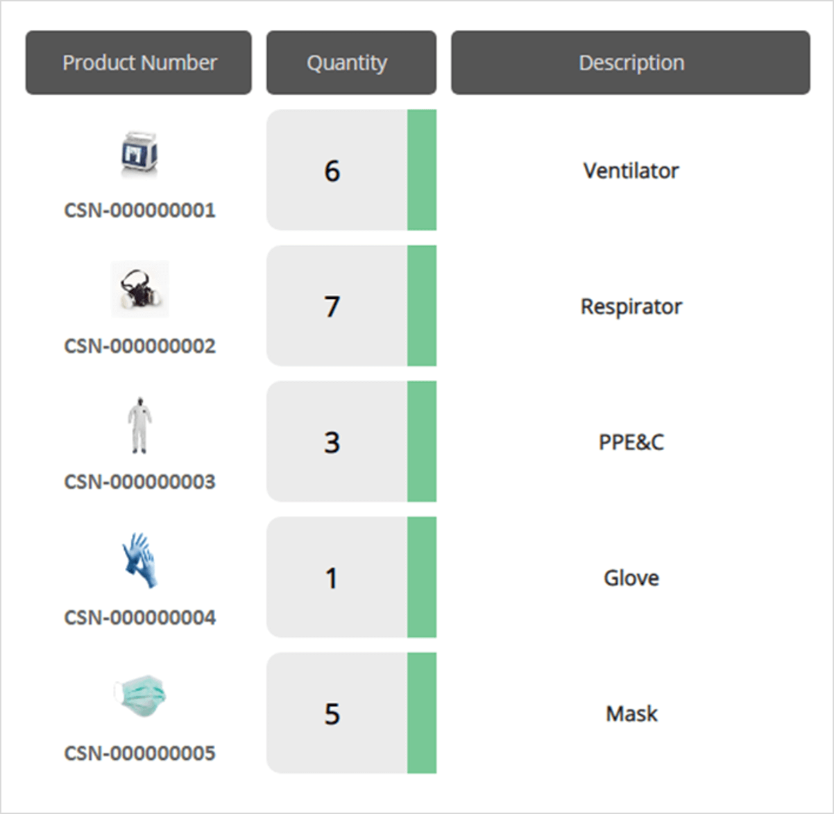 Inventory products for emergency medical supplies by CyberStockroom